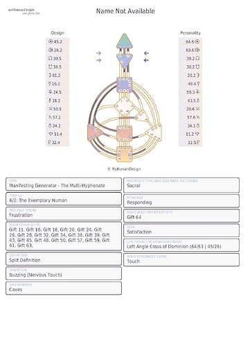BB myhumandesign-chart